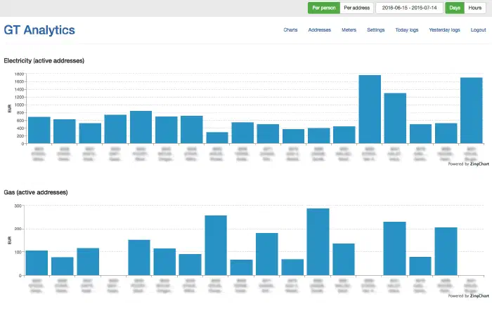 Bar charts showing gas and electricity cost for each address in selected date range