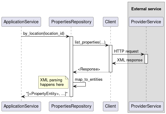 Fetching and mapping data from external service