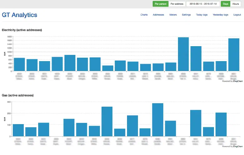 Bar charts showing gas and electricity cost for each address in selected date range